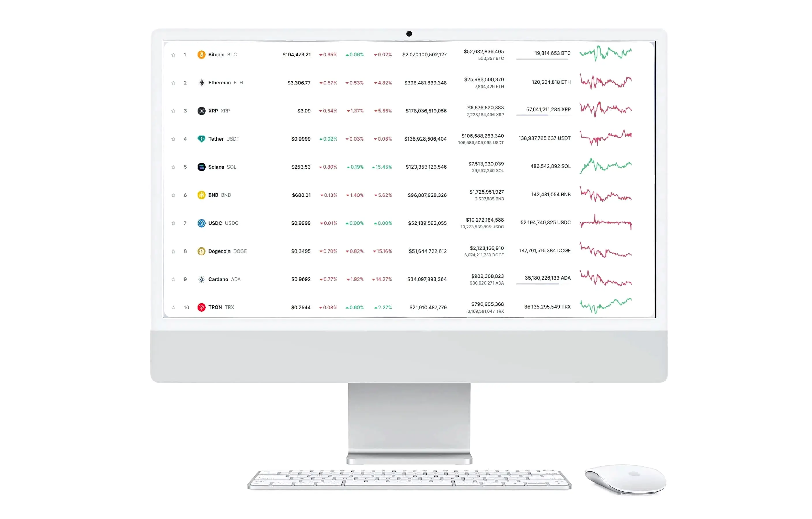 Corona Fondenza algoritmo di trading